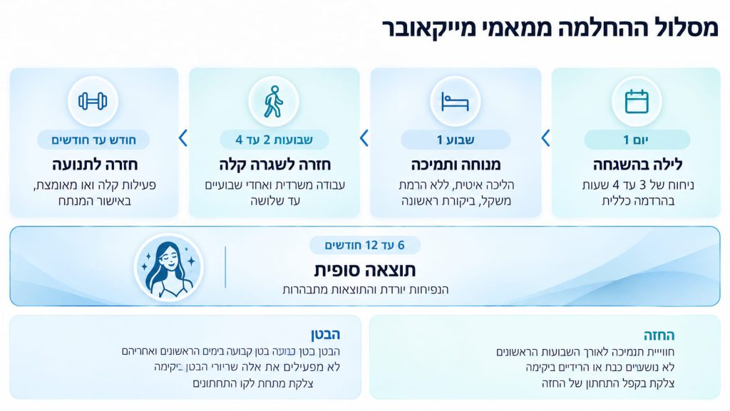 מסלול ההחלמה מאמי מייקאובר